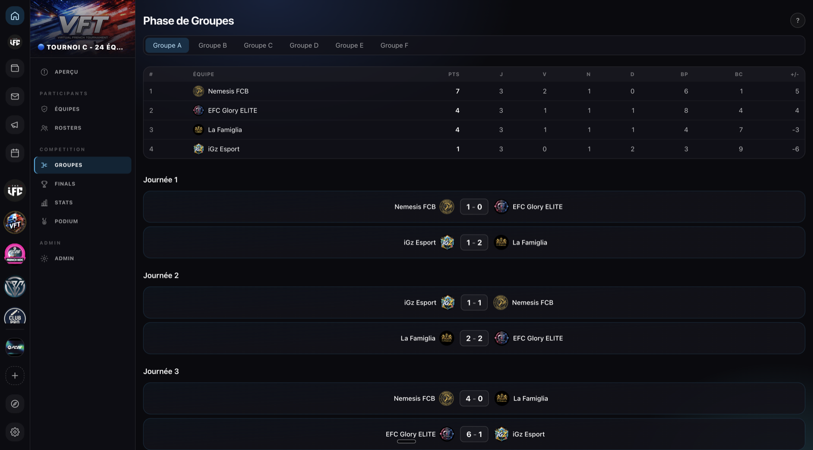 La fase de grupos: clasificación del grupo y partidos jornada a jornada