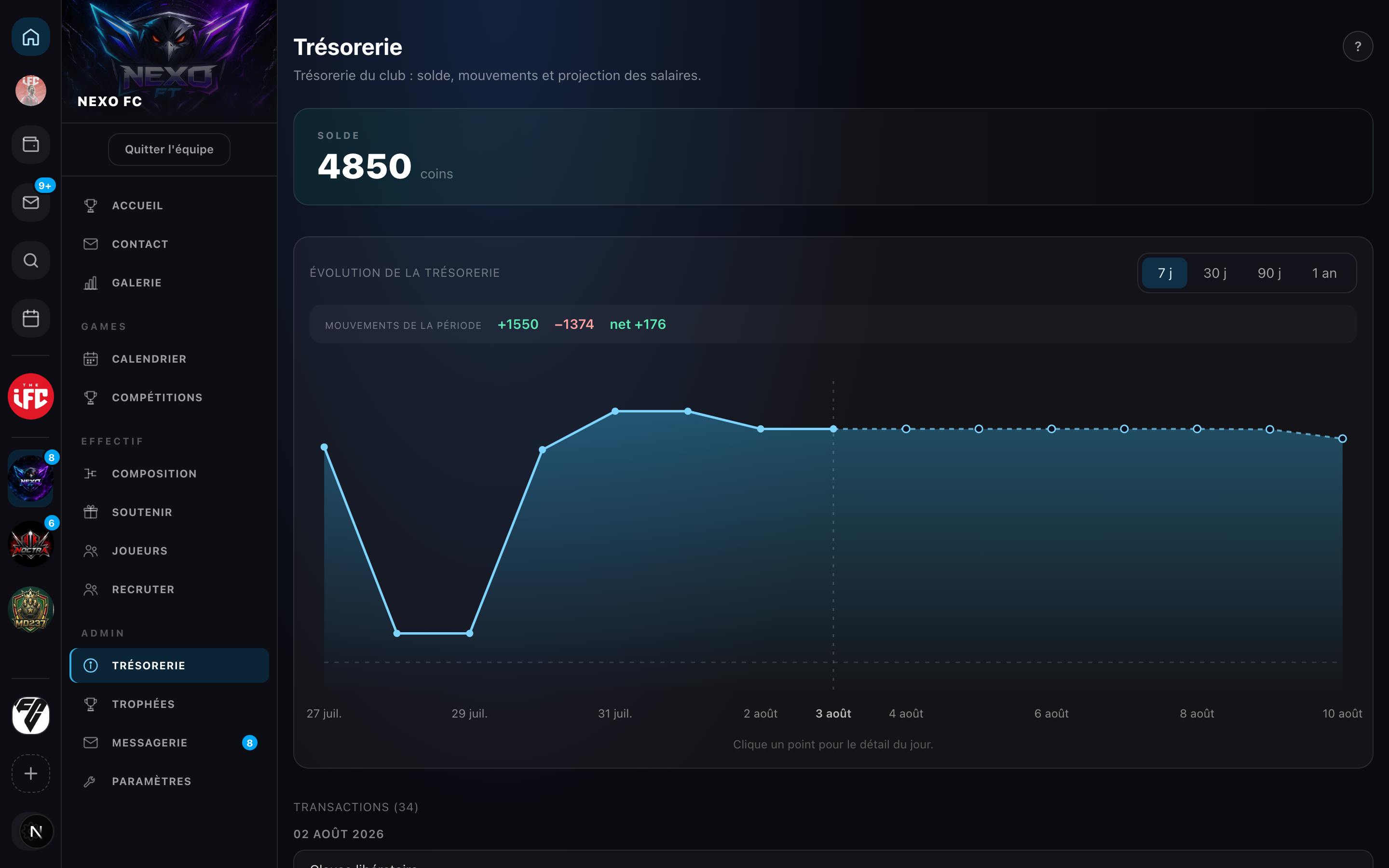A tesouraria de uma equipe e seu histórico